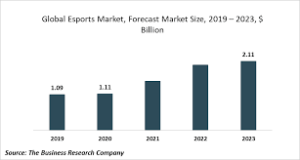 The-future-of-Esports-and-its-impact-on-the-global-economy-esportzine-london-1.png
